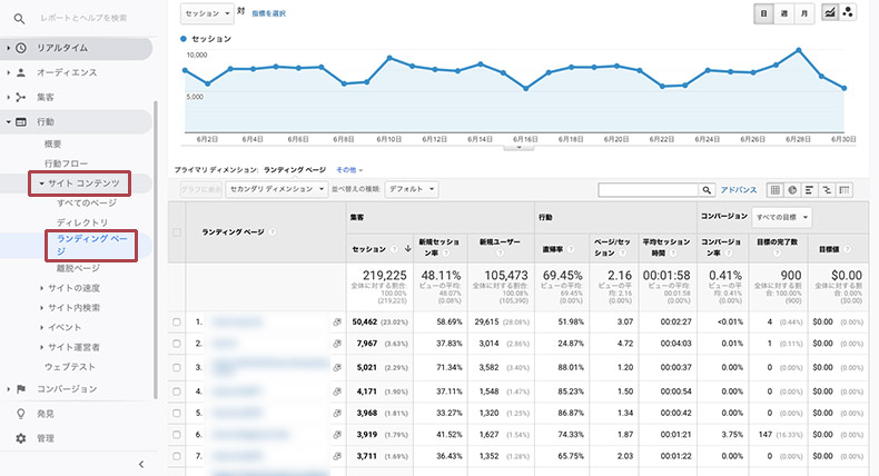 GoogleAnalyticsランディングページ