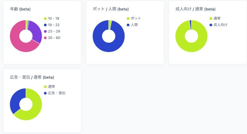 SocialDog分析画面